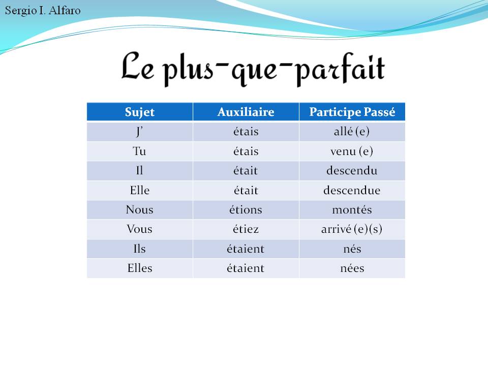 Plus Que Parfait Passe Compose Imparfait Le Blog de Serge: Le Passé (Passé Composé / Imparfait / Plus-que-parfait)