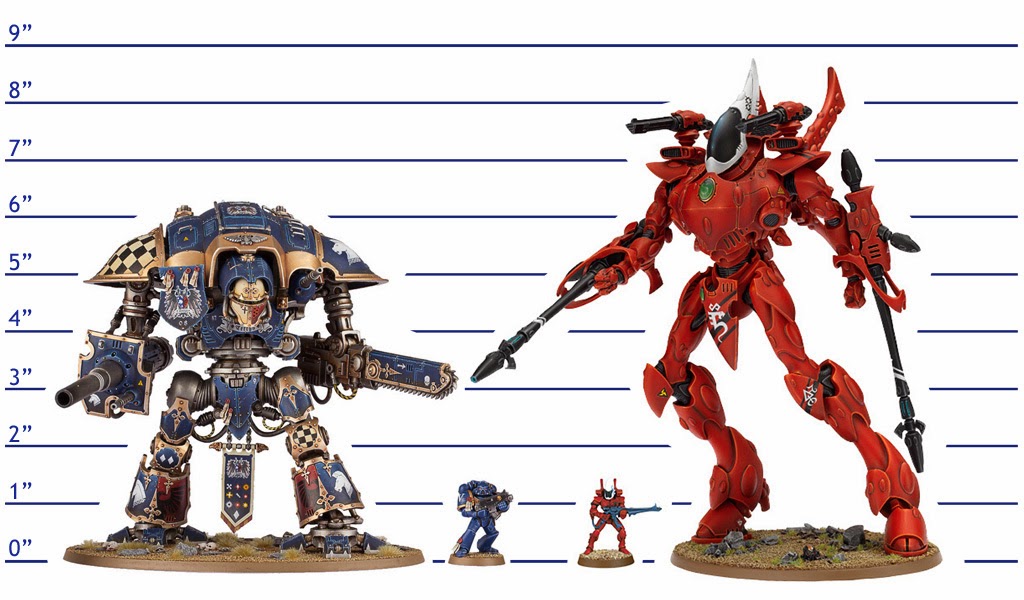 Imperial Knight Size Chart