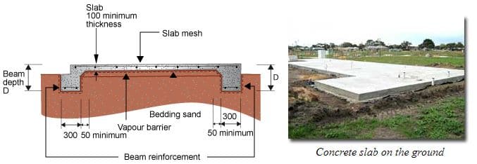 Builtconstruct Minimum Thickness Of Concrete Slab Beam Column Foundation