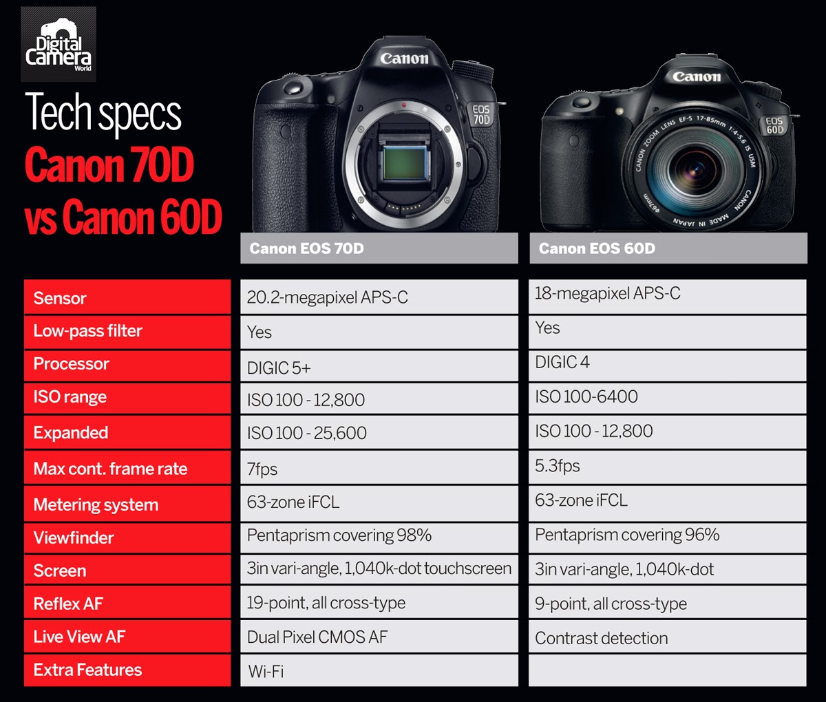 Daftar Harga Paket Canon 70D  Harga Kamera