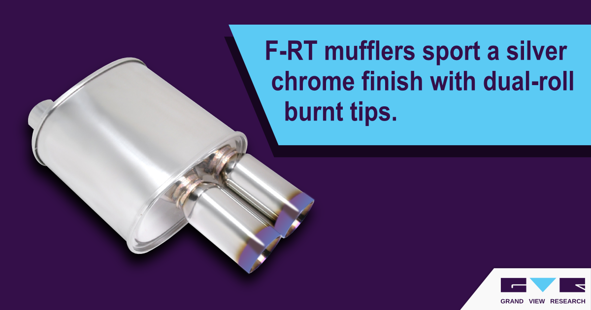Grand View Research Ultralightweight Titanium Mufflers Save Significant Weight in Style