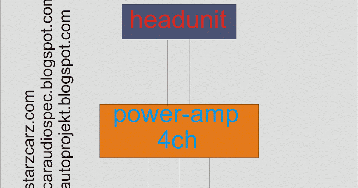 Simple Car Audio Installation Schematic | Car Audio Specification