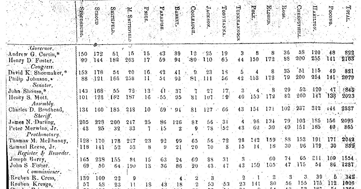 Local History Room Monroe County Pennsylvania Monroe County