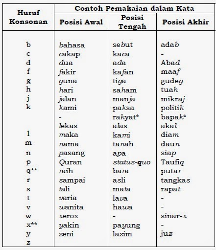 Stella D. J. Shanawi: EJAAN YANG DISEMPURNAKAN (EYD) Peraturan Menteri