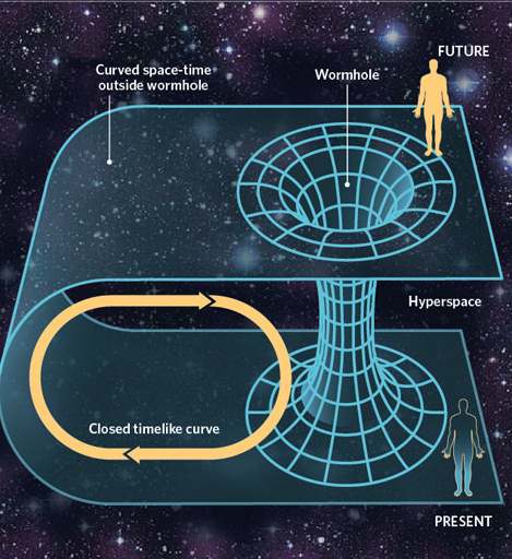space_time.jpg