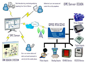 Client-server based transmission scheme over GSM network for MEDTOC with patient classification
