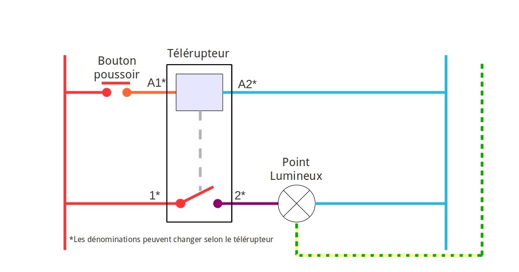 Schéma télérupteur, schéma électrique interactif d'un télérupteur unipolaire