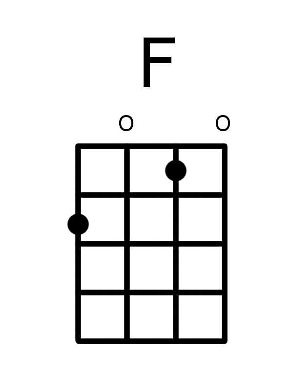 f bar chord ukulele f bar chord ukulele