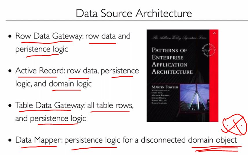 Patterns of Enterprise Application Patterns by Martin Fowlers Active