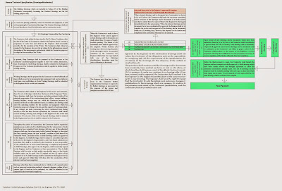 JC Power Sabo Dam: Construction Supervision Remarks