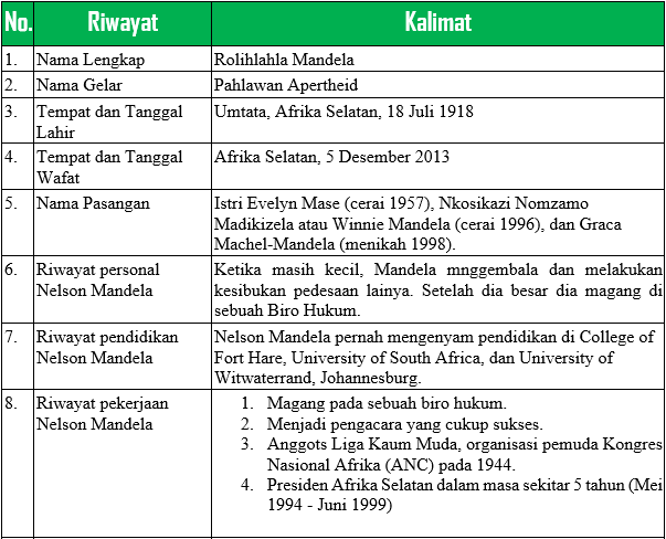 Teks Cerita Ulang Biografi Nelson Mandela Sang Pemaaf