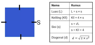 Rumus luas dan keliling persegi