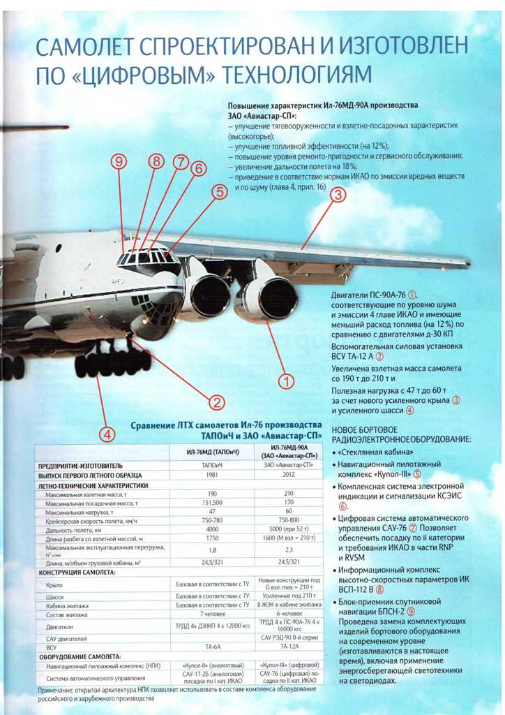 ил 76 мд расход топлива. ил 76 военно транспортный характеристики сколько посадочных. ил 76 грузоподъемность. грузоподъёмность ил 76 мд. ил 76 военно транспортный характеристики сколько посадочных.