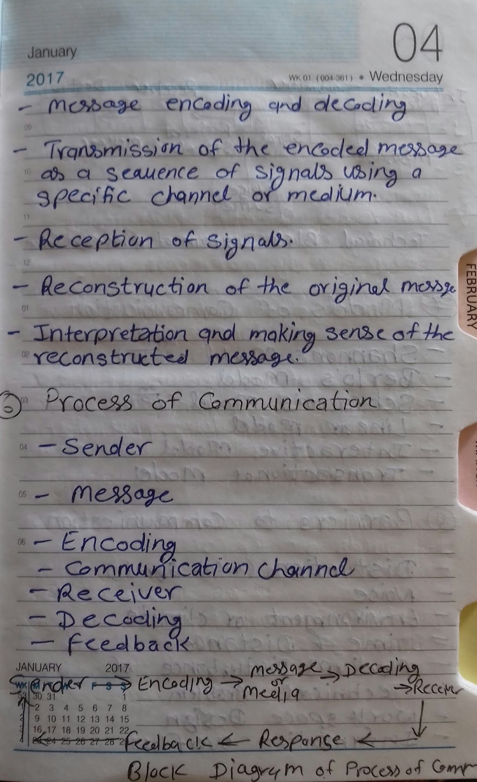 Hand Written notes on Communication