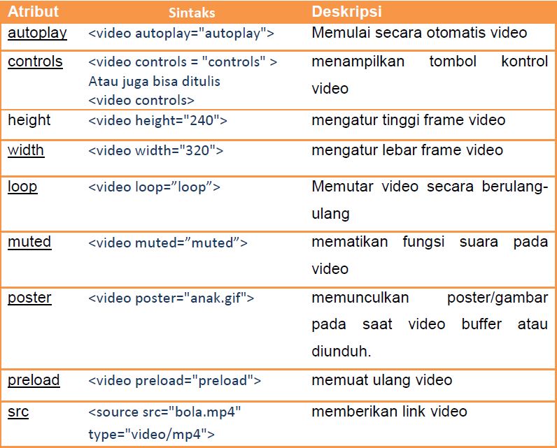 Src vid. Src vid. 85330-35050. кнопка html. вставка аудио в html.