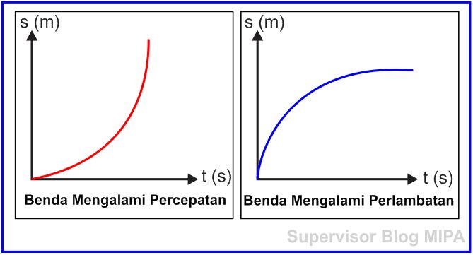 Grafik Glb Glbb Gva Gvb Gjb Gv Gmb Gmbb Dan Penjelasannya Lengkap Bab 1