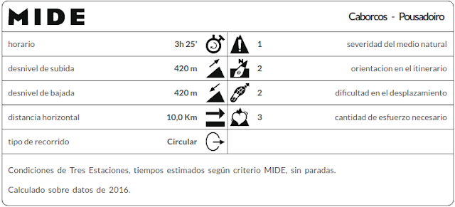 Datos MIDE Caborcos Pousadoiro