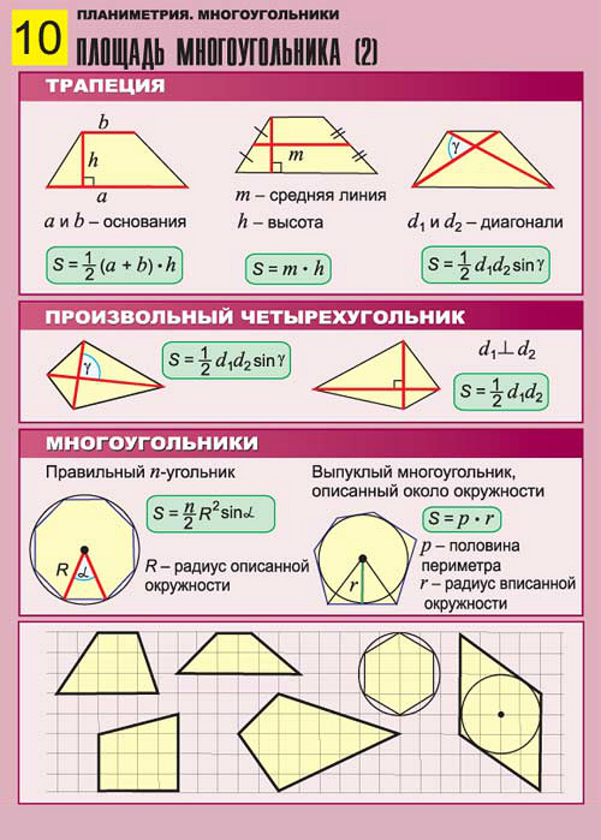 Как находить все площади Как находить все площади