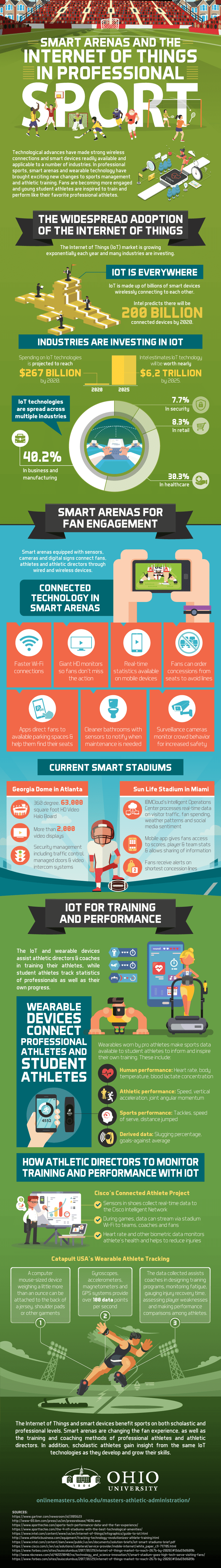 Smart Arenas and the Internet of Things in Professional Sport #Infographic #IOT #Sports Smart Arenas and the Internet of Things in Professional Sport