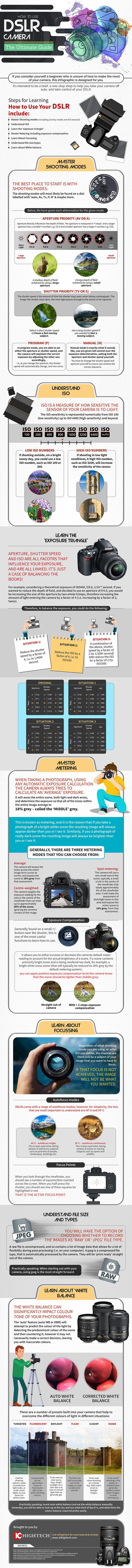 How to Take Stunning Photo with DSLR Camera – Beginners Guide: #infographic