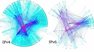 Internet camina sense retorn cap a IPv6