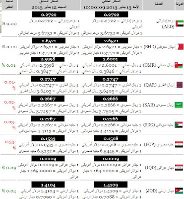 المحترفين المتحدين سعر الدولار اليوم فى مصر 14 1 2013