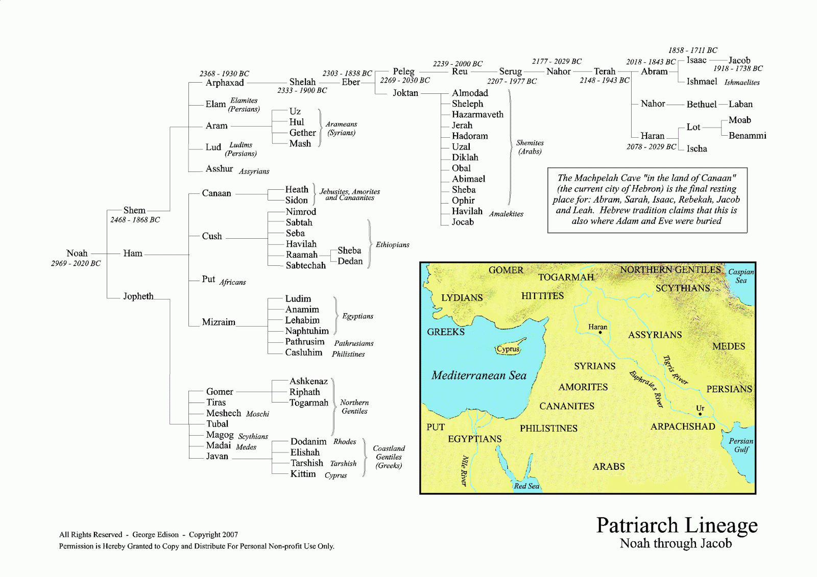 Descendants Of Noah Chart