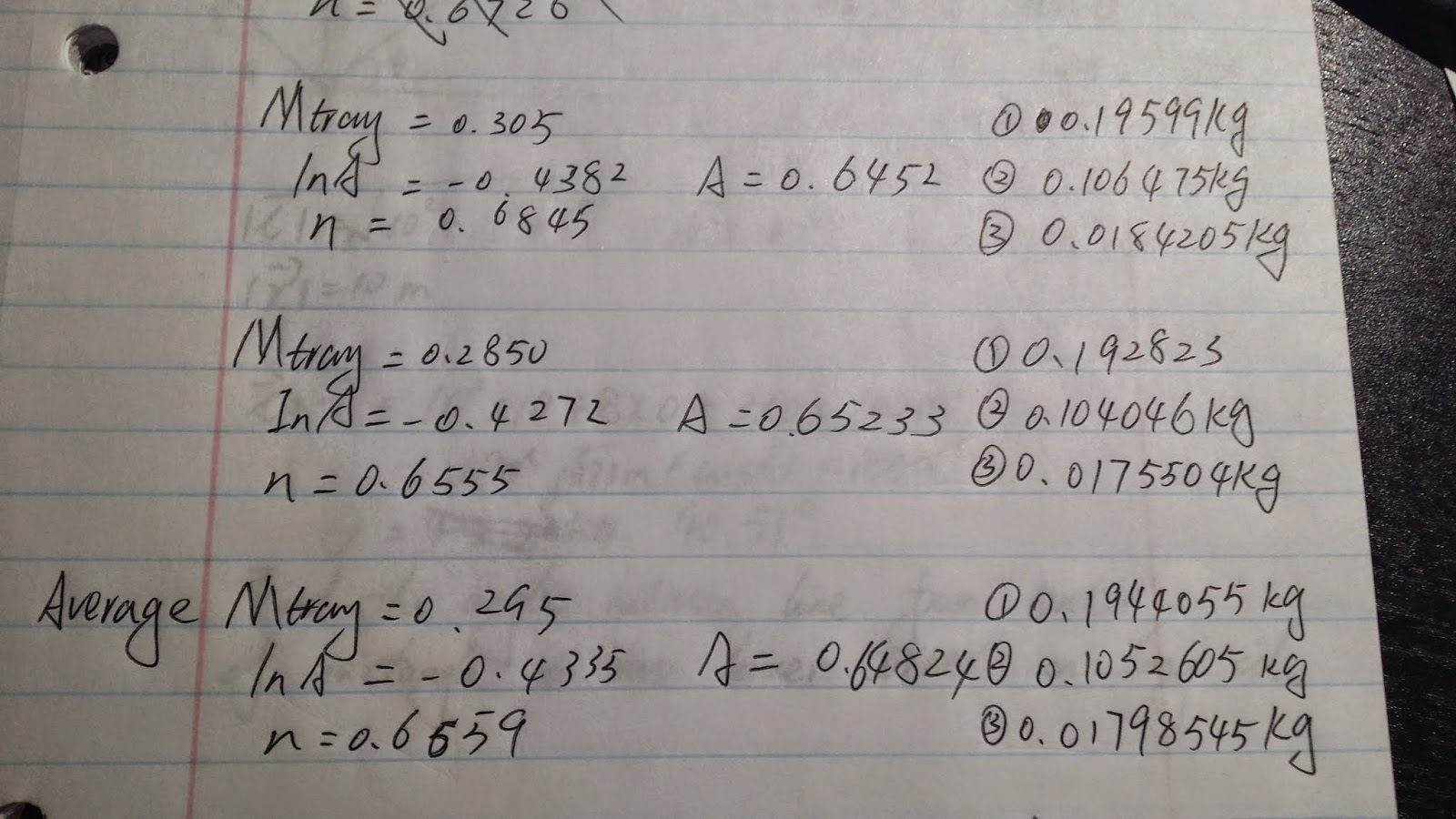 Phys4AF14 jhu Finding a relationship between mass and period for an