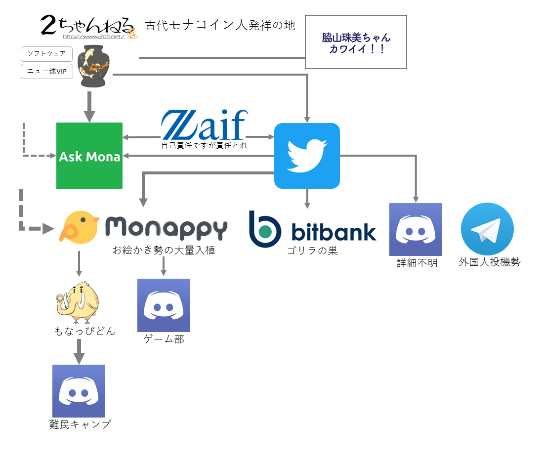 暗号通貨コミュニティと純血主義のBCH SVer