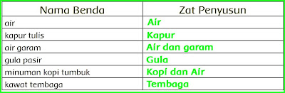 jawaban soal halaman 9 jawaban soal halaman 9