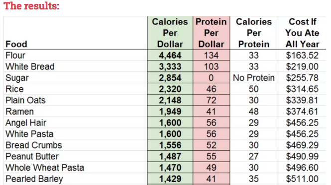 Rice Calories Chart