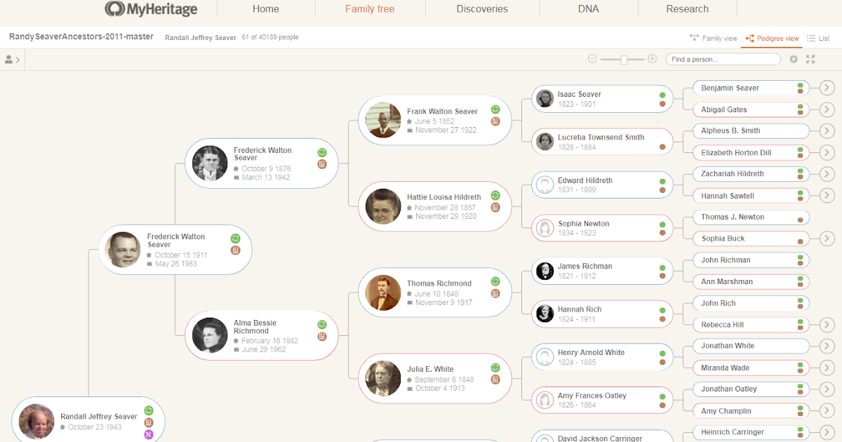 Myheritage family tree builder premium price maxbunder