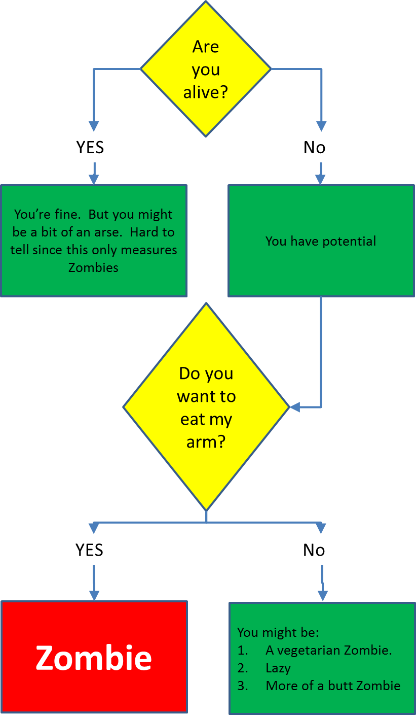 SpecialK How To Know If You Are A Zombie