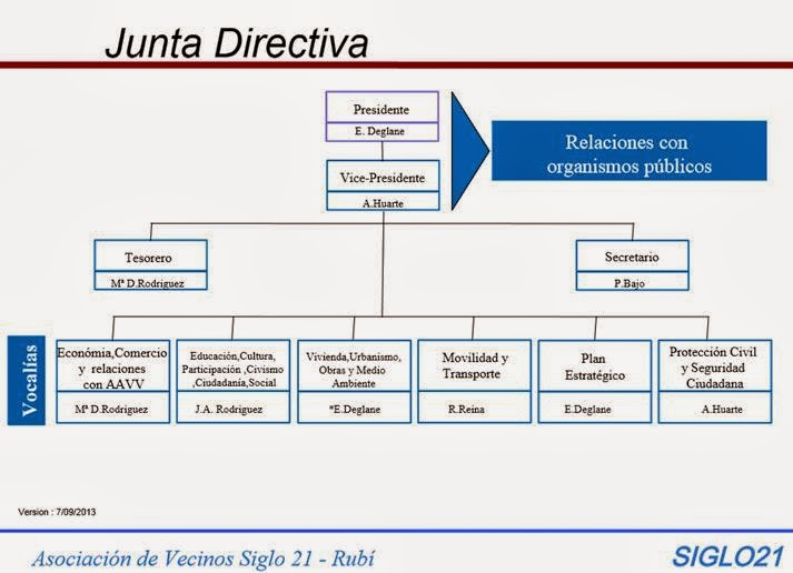 AAVV Siglo 21 Rubí La Junta