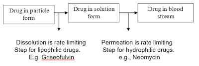 Ivermectin in children