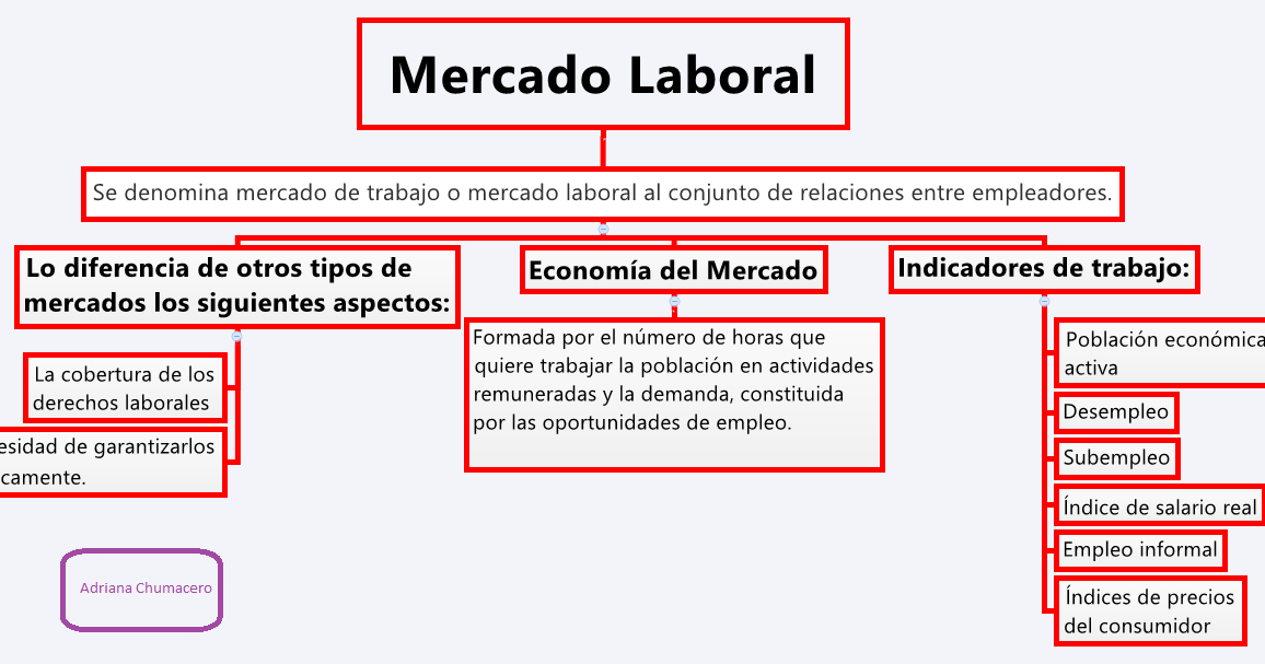 FUNDAMENTOS DE ECONOMÍA MERCADO LABORAL