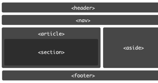 Элементы html5. Хедер и футер. Семантические Теги html5 шпаргалка. Структура html footer. Тег footer в html.