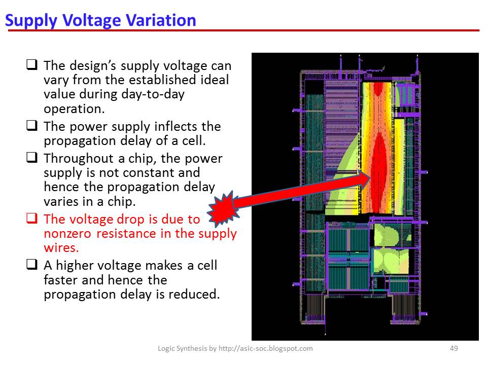 ASICSystem on ChipVLSI Design July 2013