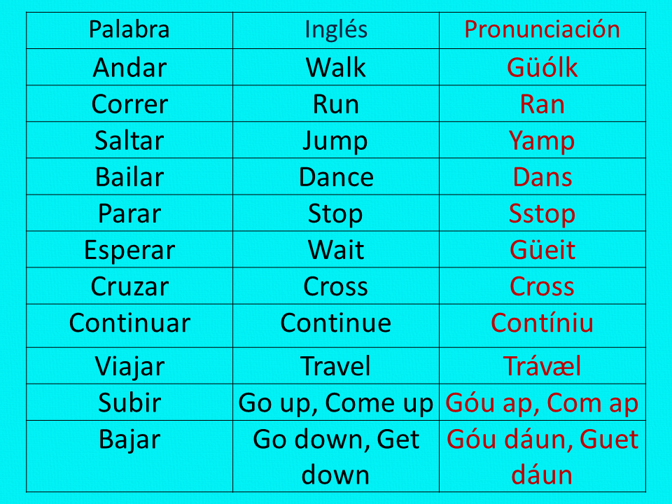 Los verbos mas usados en inglés con pronunciación