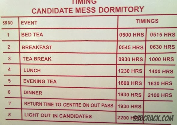 Contact Details Of Services Selection Board (SSB)