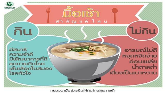 สารอาหารที่ควรได้รับ ประจำวัน THAI RDI
