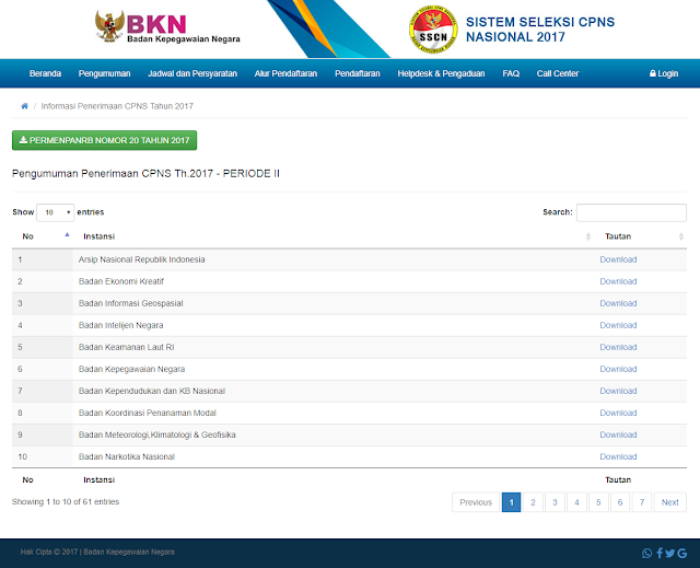 Daftar Pengumuman Penerimaan CPNS Th.2017 - PERIODE II