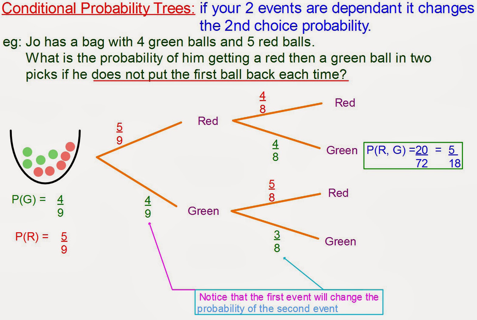 Conditional Probability Example Problems