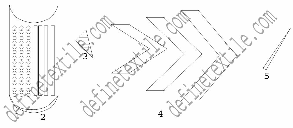 grid-define-textile