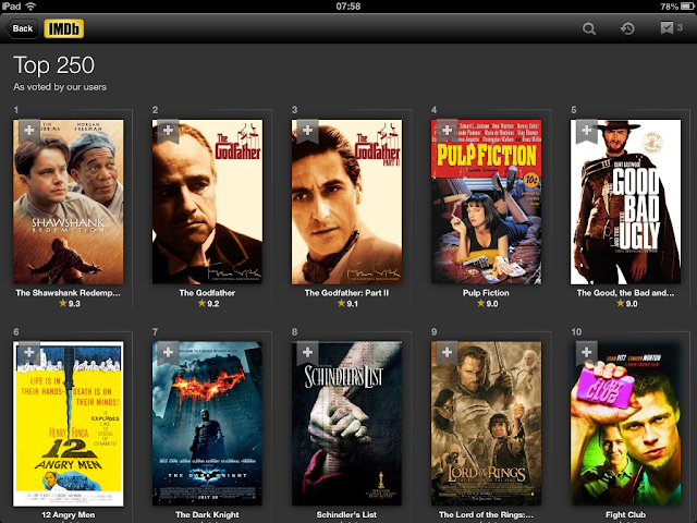 Painel imdb