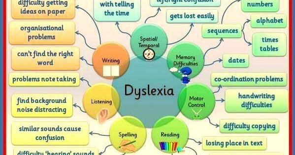 __ It's a good full__: Dyslexia Therapy with NON-dyslexic kids? YES