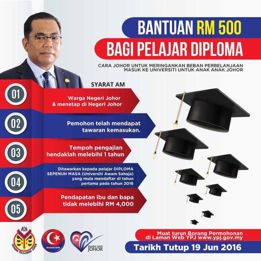 Permohonan Skim Bantuan Pendaftaran Ipta 2016 Diploma Pertubuhan Mahasiswa Johor