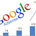 Cara Meningkatkan Penghasilan CPC Google Adsense