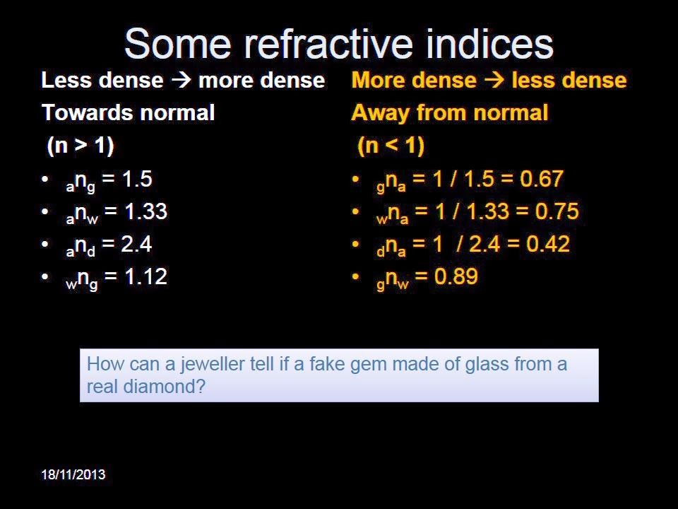 Snell's Law Practice Worksheets