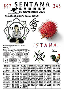 Prediksi Syair Sydney 5 November 2020 Pangkalantoto